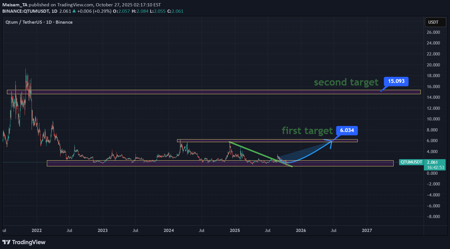 Satın al،Teknik،Meisam_TA