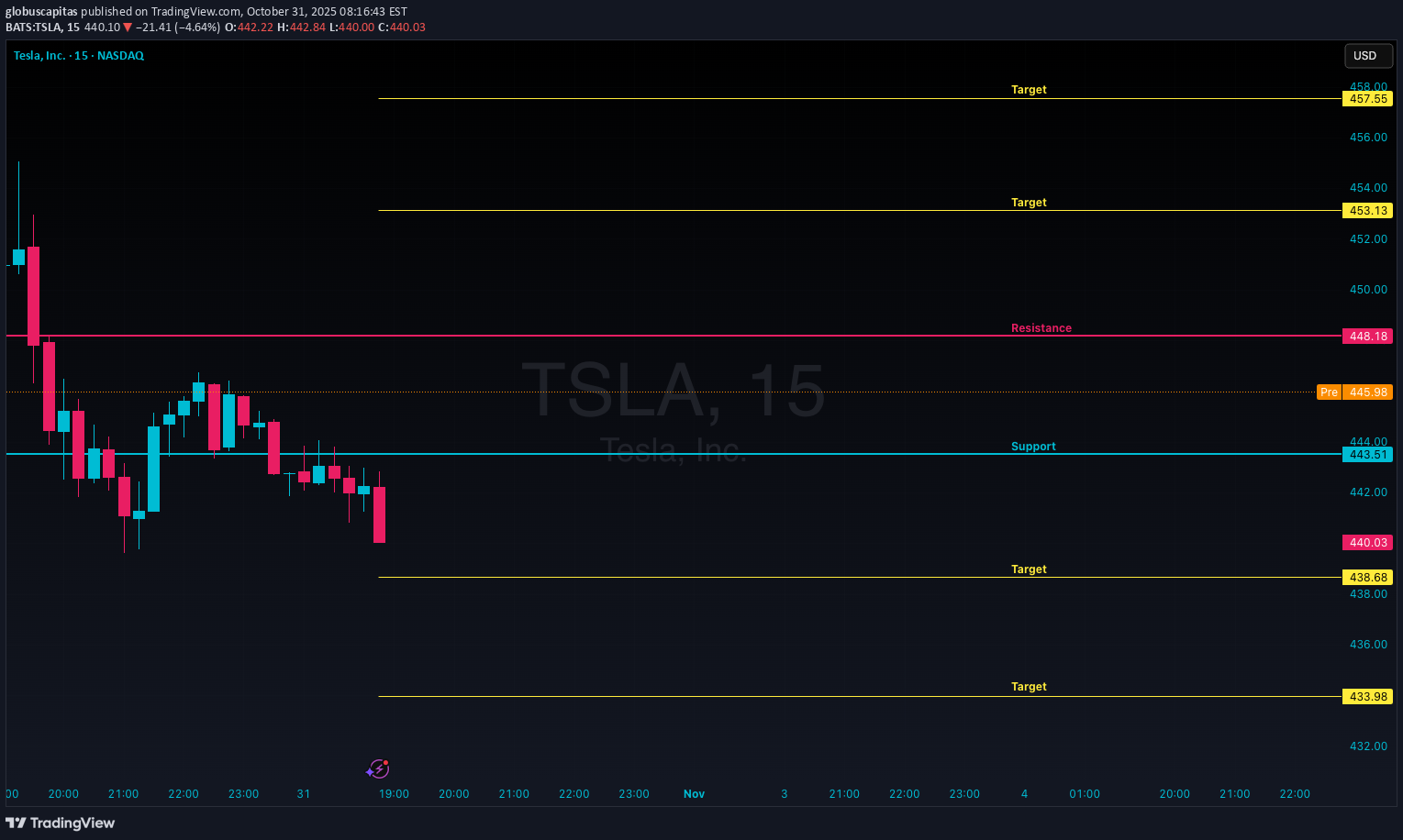 ،تکنیکال،globuscapitas