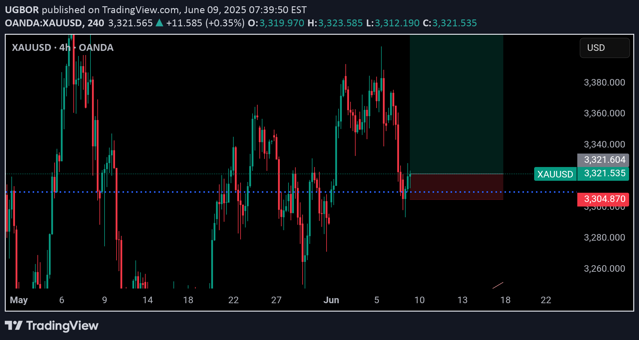 BuyPAXG،Technical،UGBOR