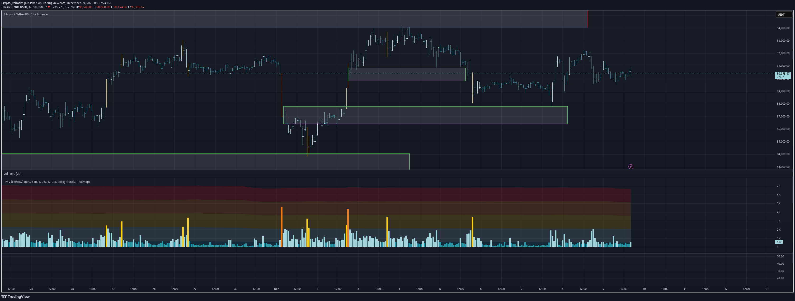 BTC،Teknik،Crypto_robotics