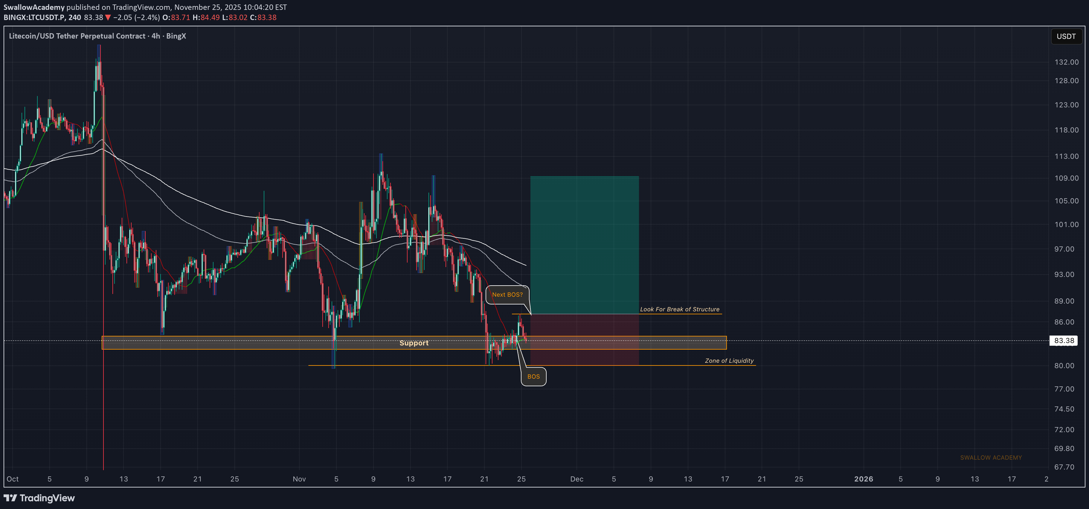 خرید،تکنیکال،SwallowAcademy