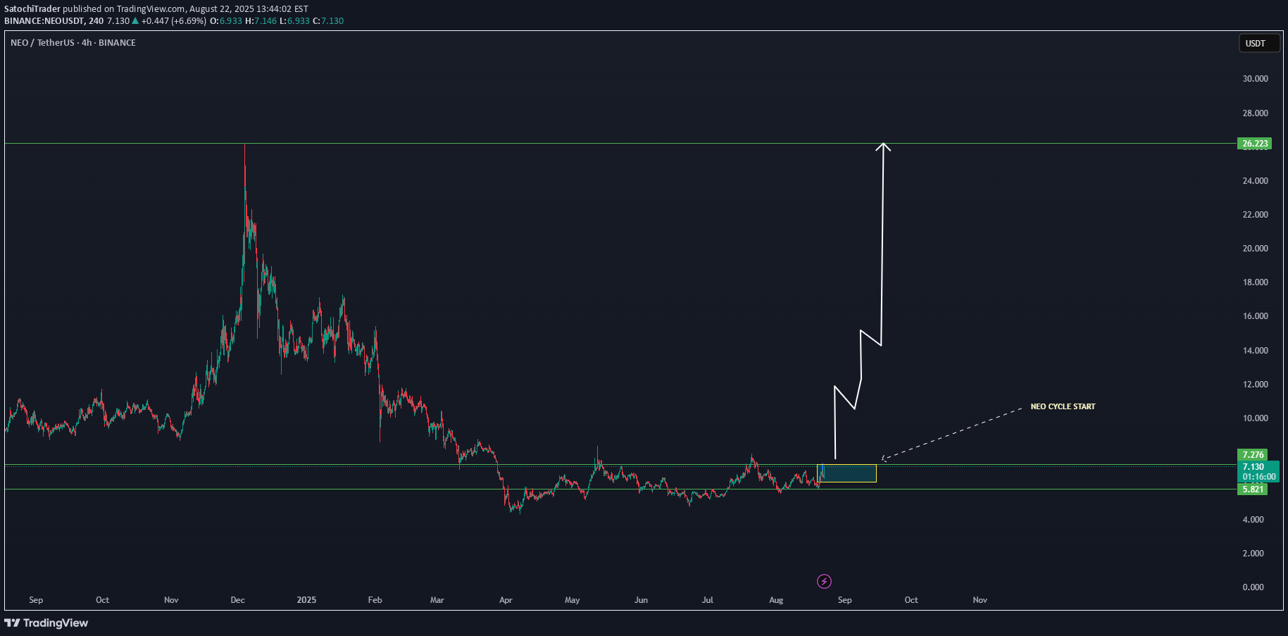 خرید،تکنیکال،SatochiTrader
