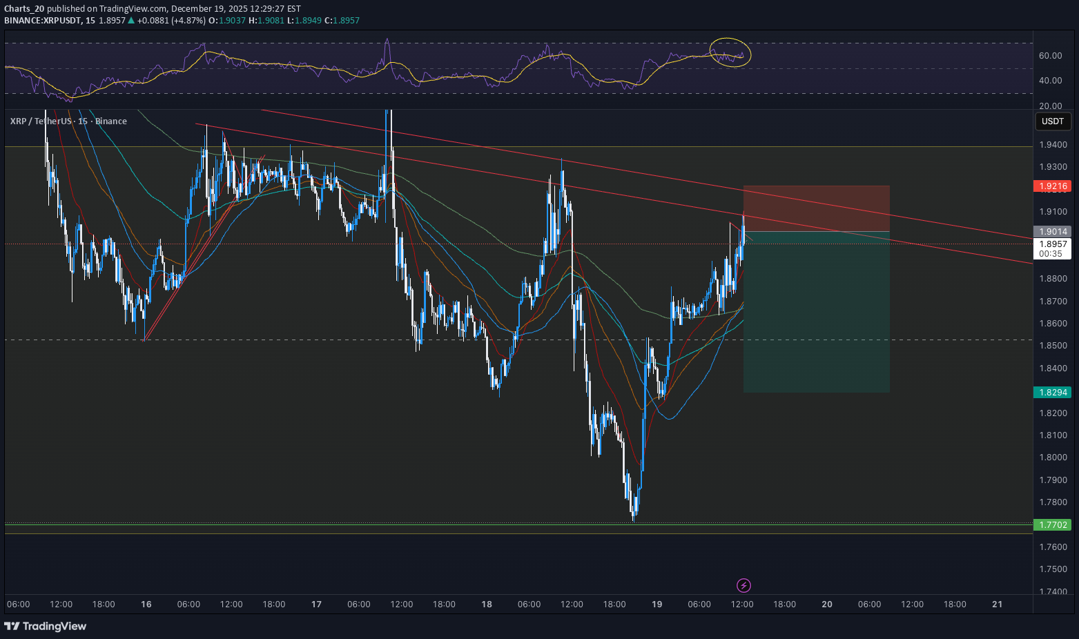 Sell،Technical،Charts_20