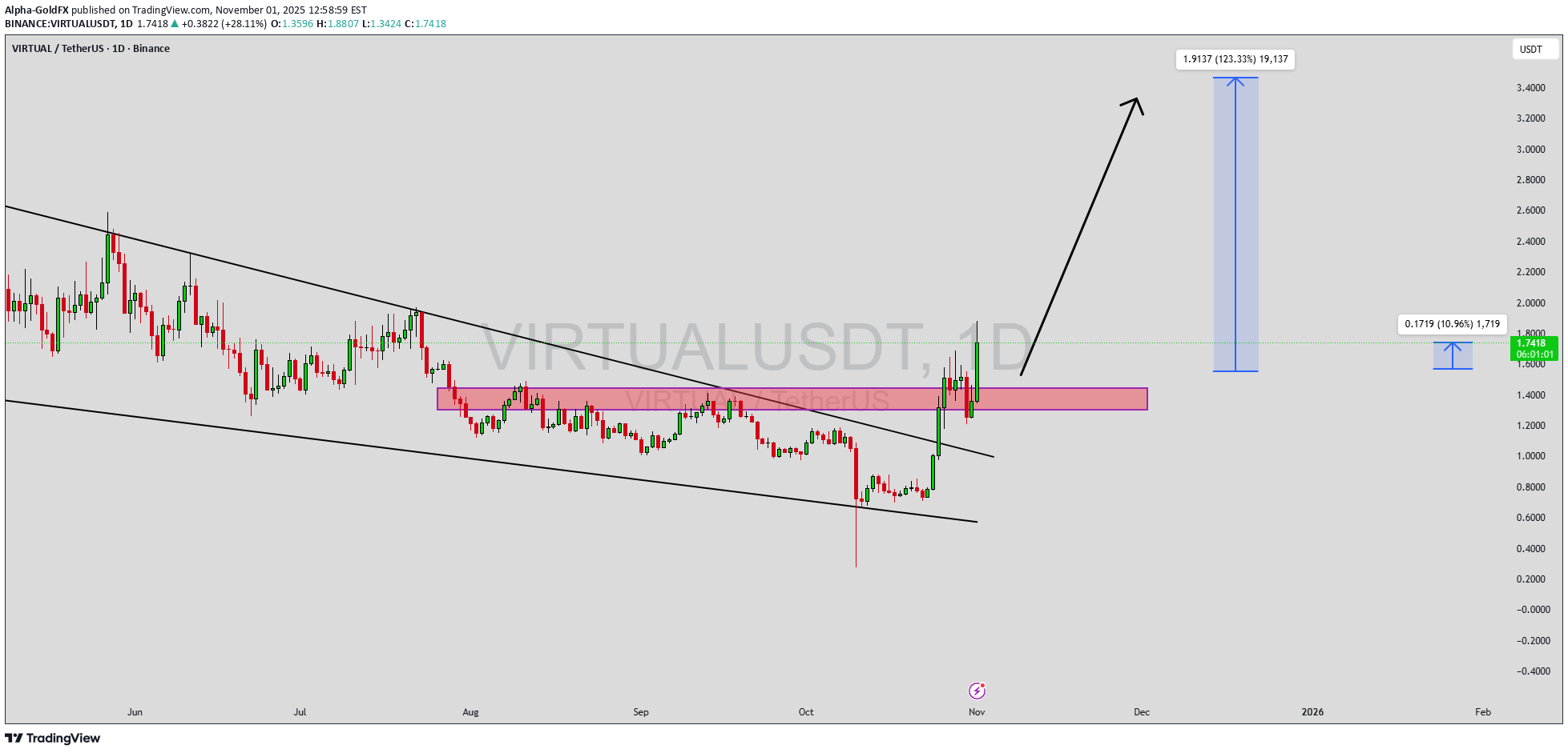 خریدVIRTUAL،تکنیکال،Alpha-GoldFX