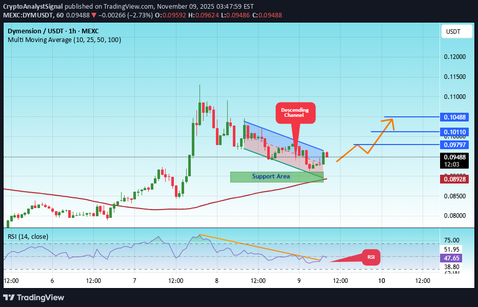 خرید،تکنیکال،CryptoAnalystSignal