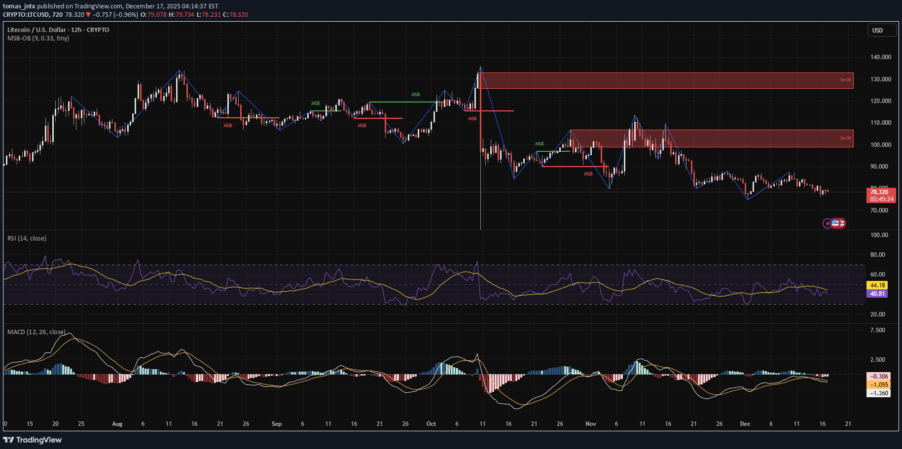 فروش،تکنیکال،tomas_jntx
