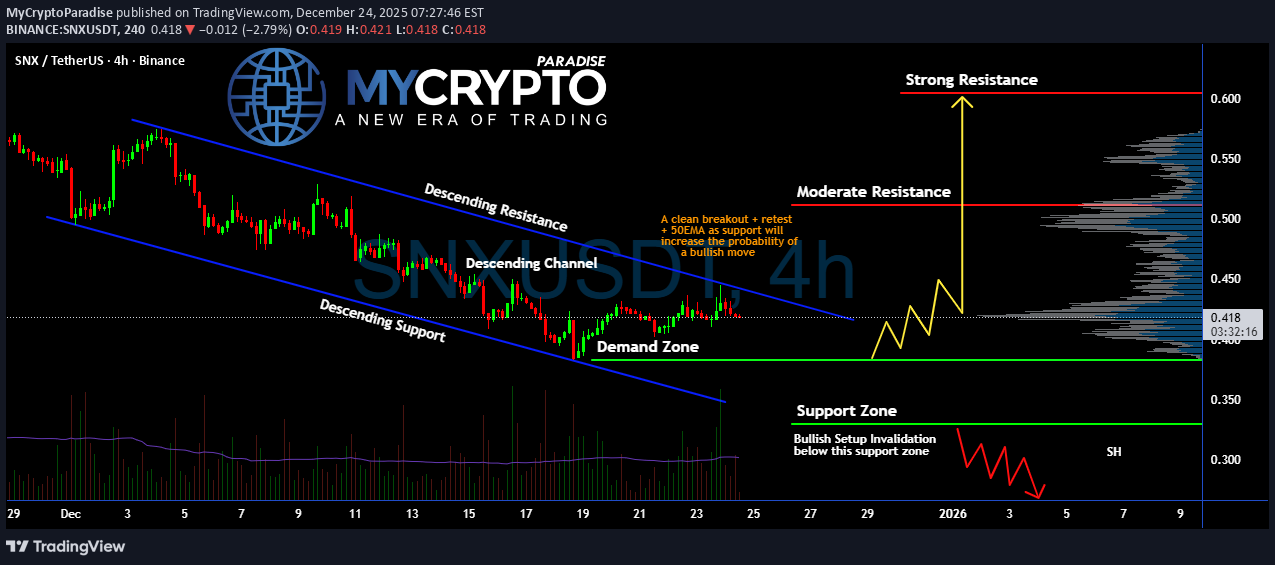 خریدSNX،تکنیکال،MyCryptoParadise