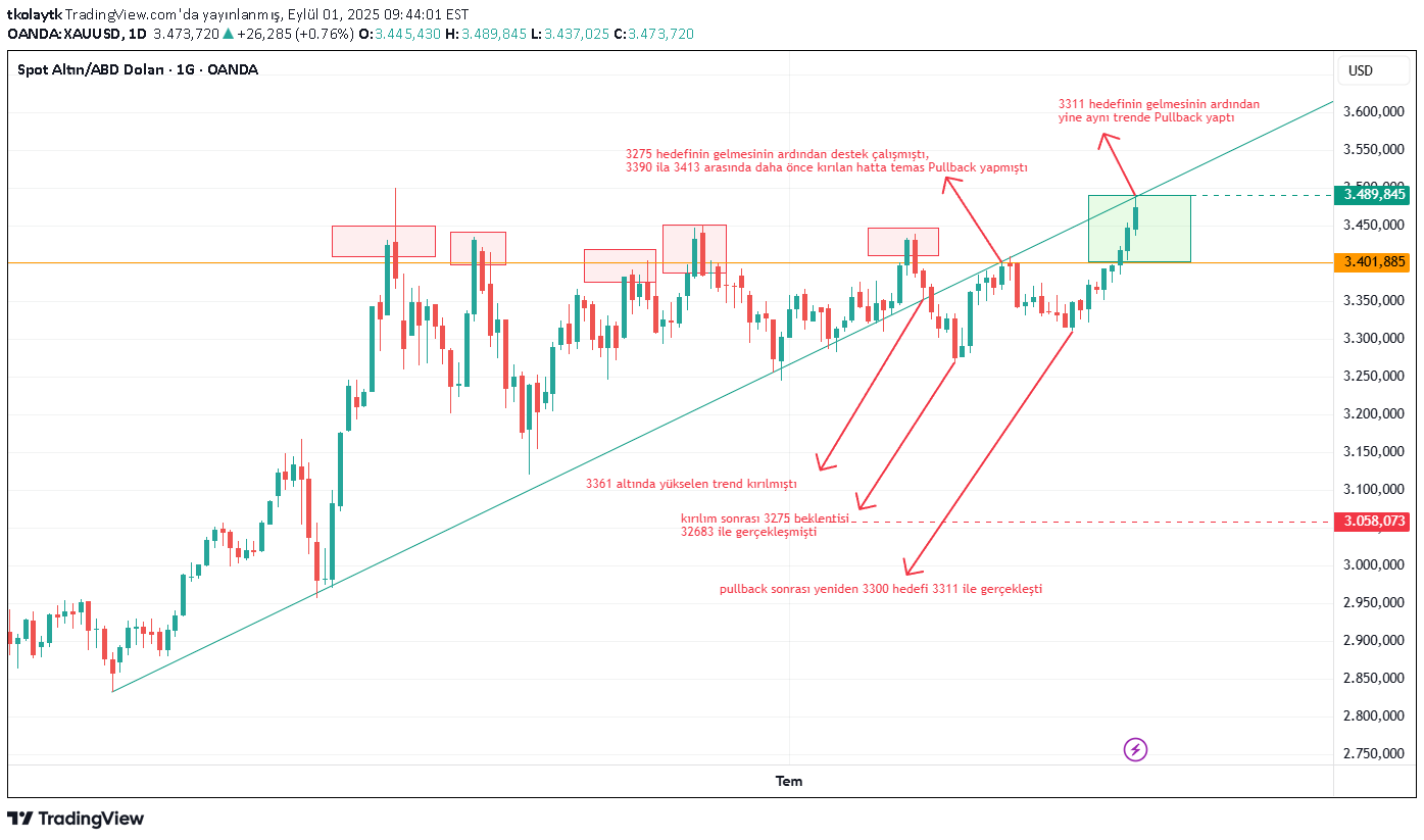 فروشPAXG،تکنیکال،tkolaytk