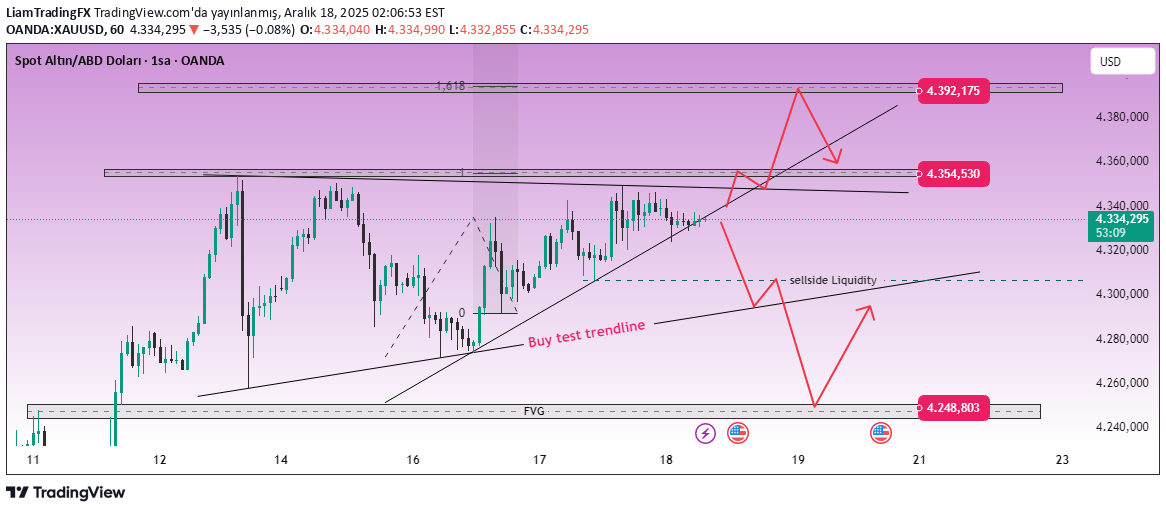 شراءPAXG،التحليل الفني،LiamTradingFX