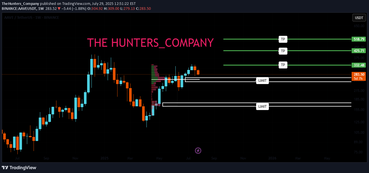 Buy،Technical،TheHunters_Company