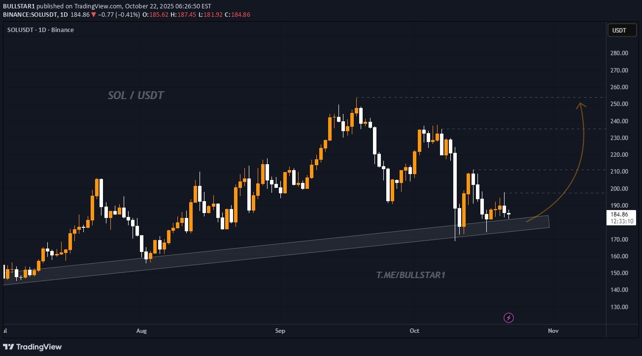 شراءSOL،التحليل الفني،BULLSTAR1