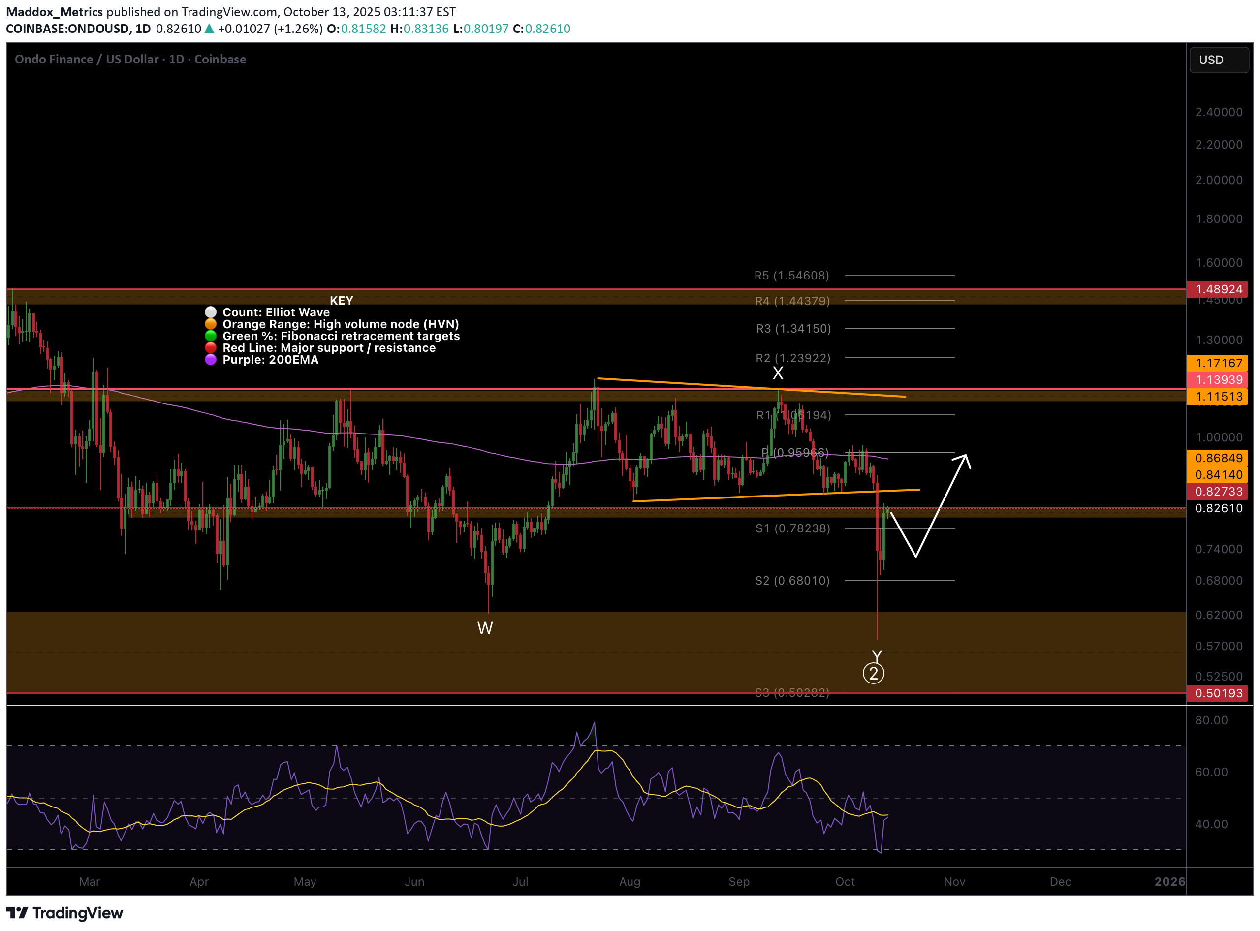 ،تکنیکال،Maddox_Metrics
