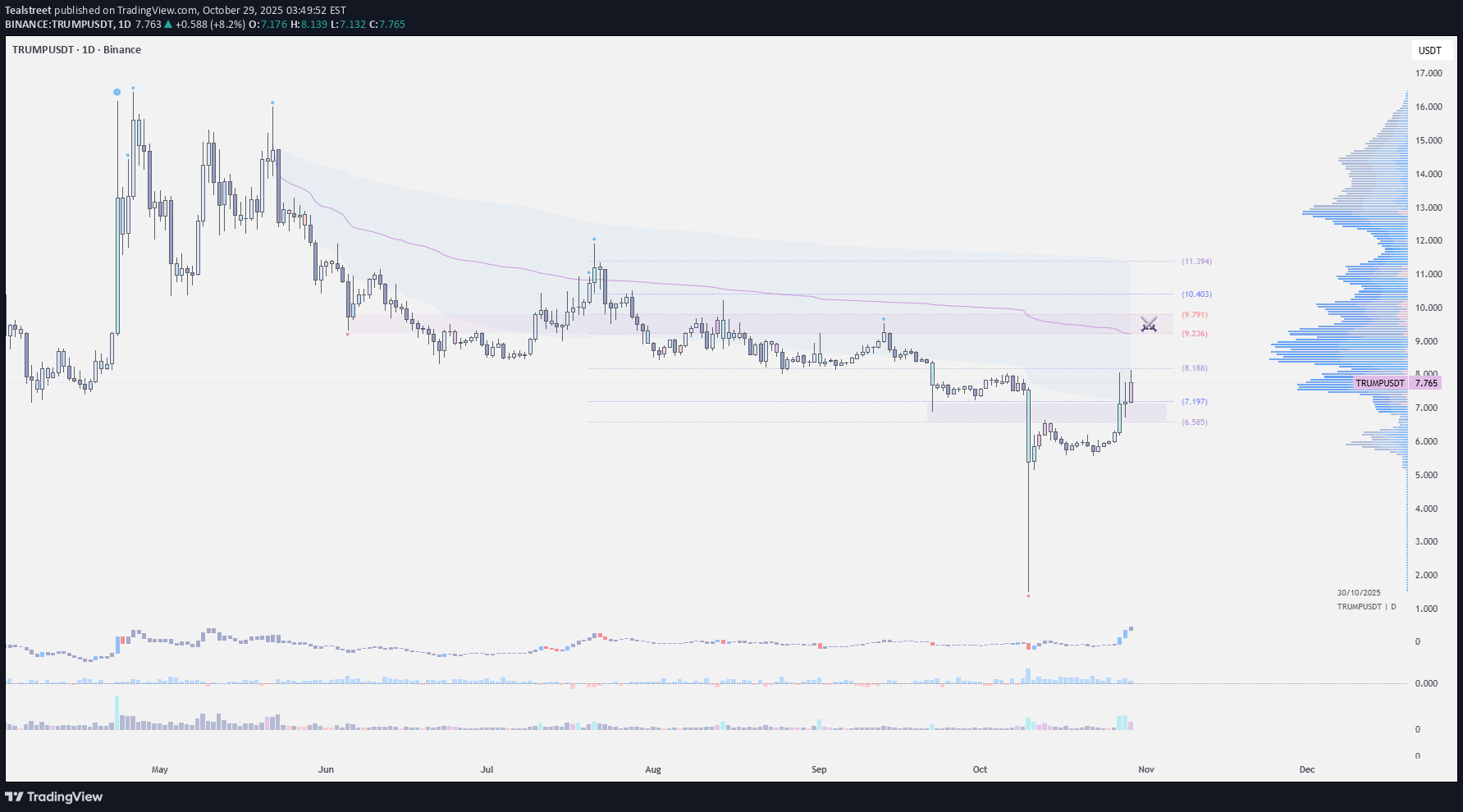 TRUMP،Teknik،Tealstreet
