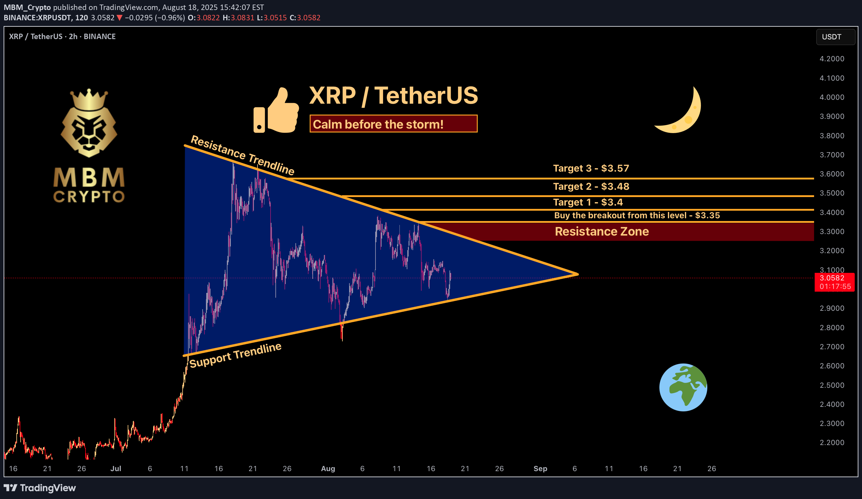 خریدXRP،تکنیکال،MBM_Crypto