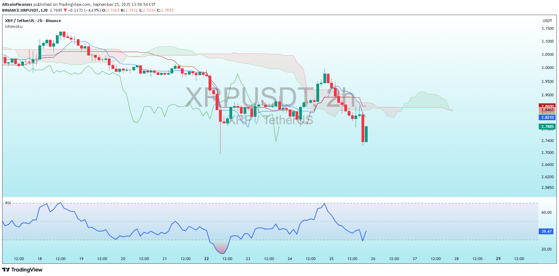 SellXRP،Technical،AltcoinPiooners