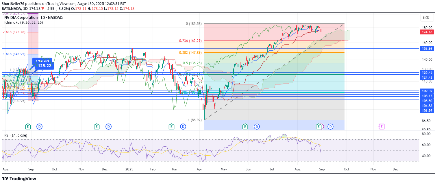 SellNVDAX،Technical،ShortSeller76