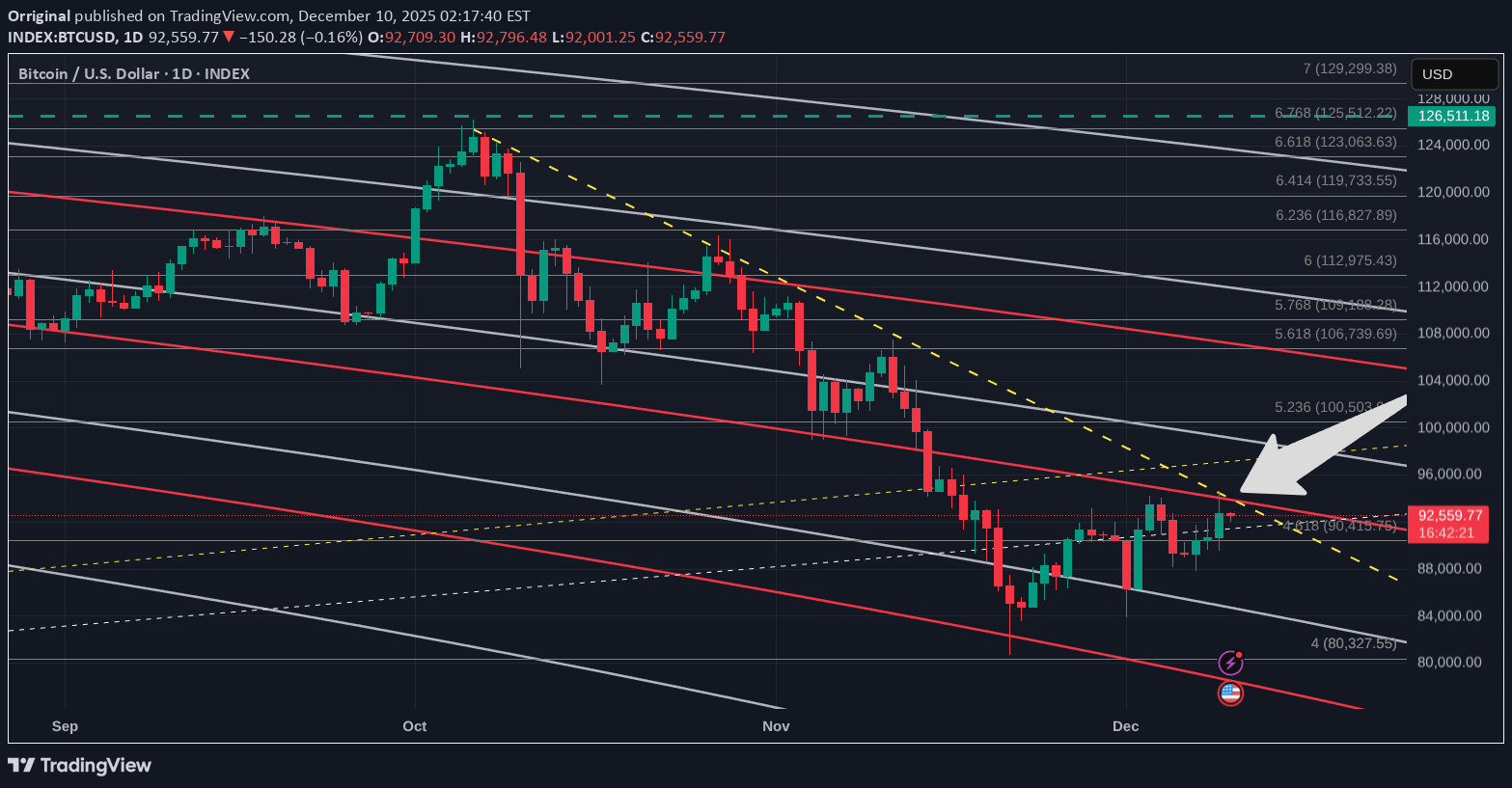 BTC،التحليل الفني،Orriginal