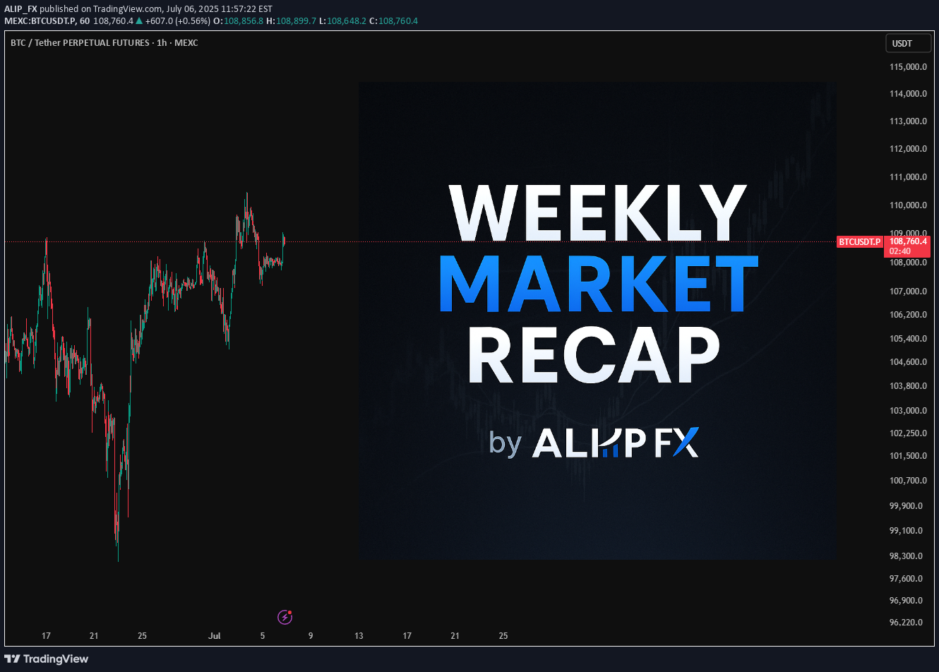BTC،التحليل الفني،ALIP_FX