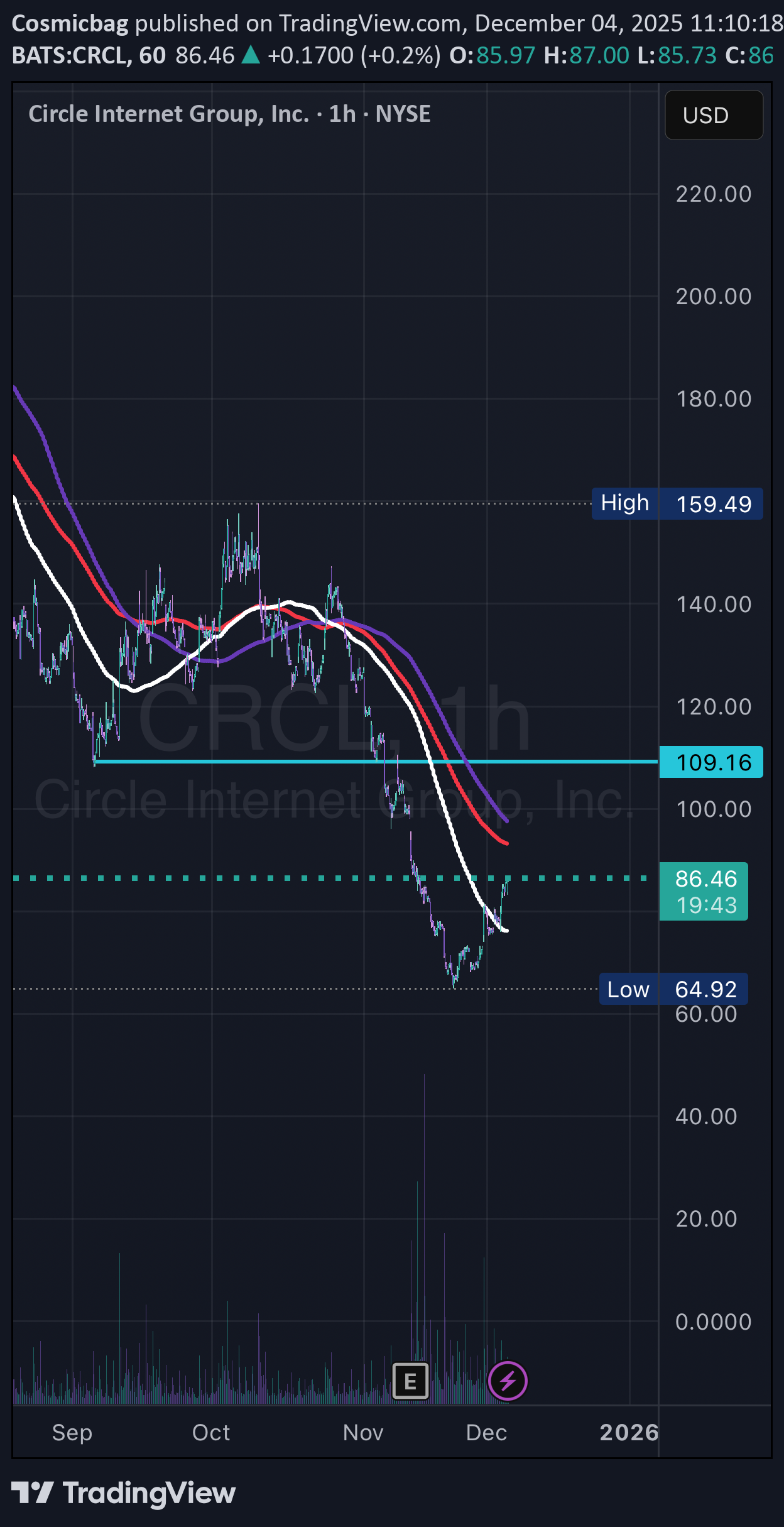 خریدCRCLX،تکنیکال،Cosmicbag