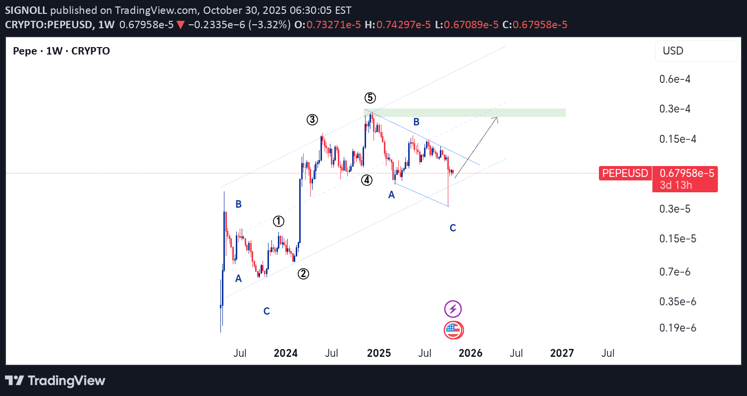 خریدPEPE،تکنیکال،SIGNOLL