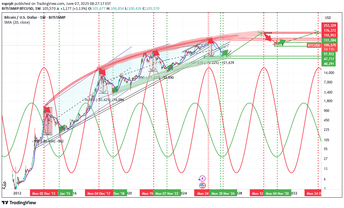 شراءBTC،التحليل الفني،nsprph