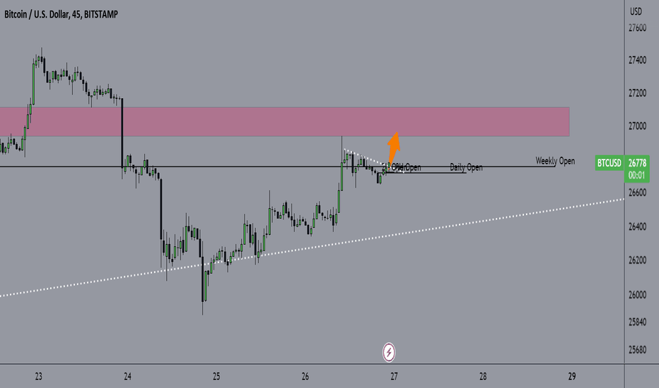 خریدBTC،تکنیکال،iNtuNeFXMarkets