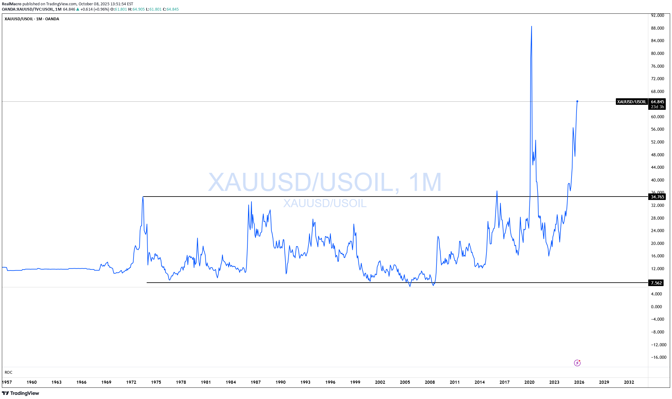PAXG،Teknik،RealMacro