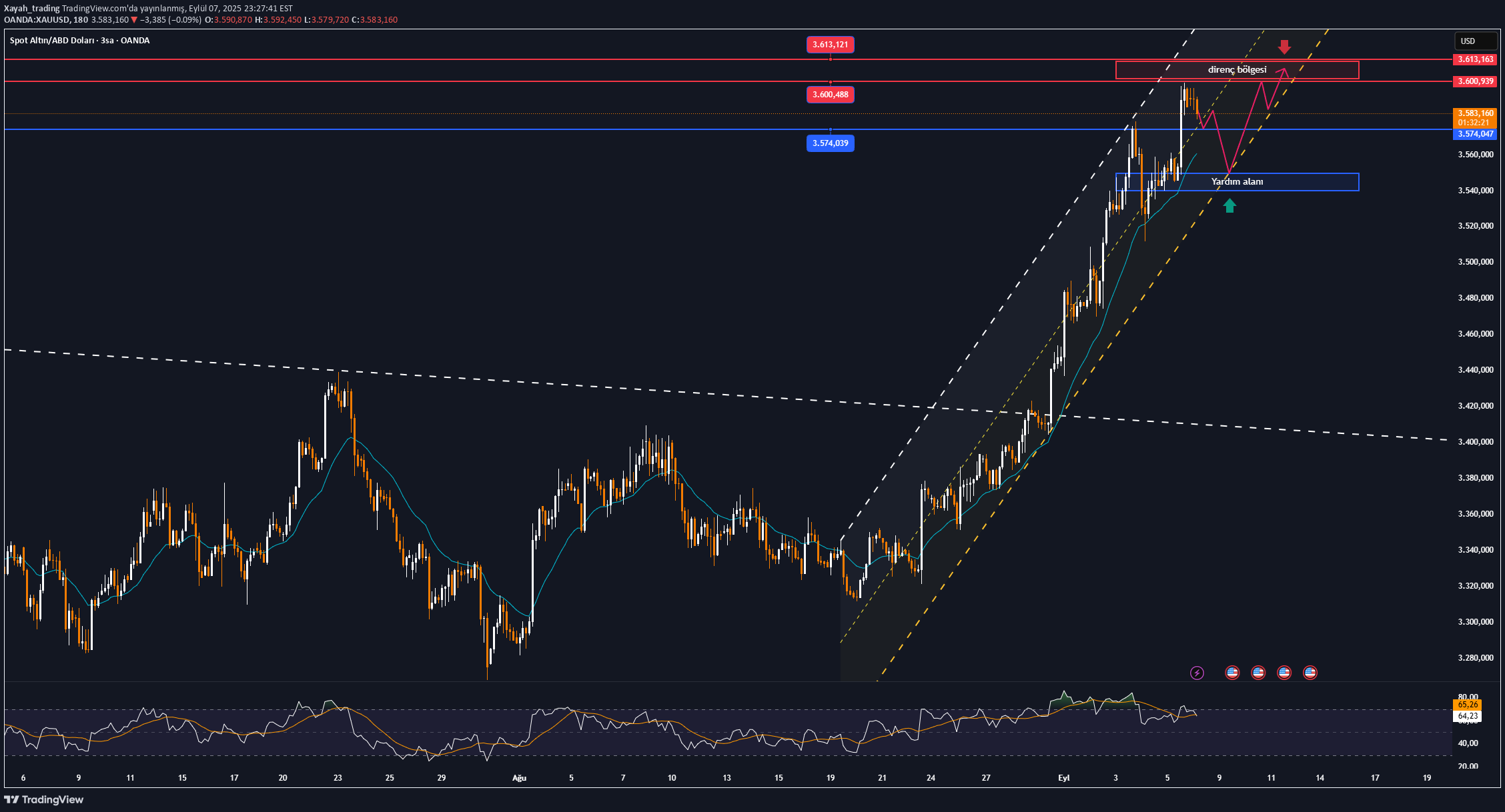 خریدPAXG،تکنیکال،Xayah_trading