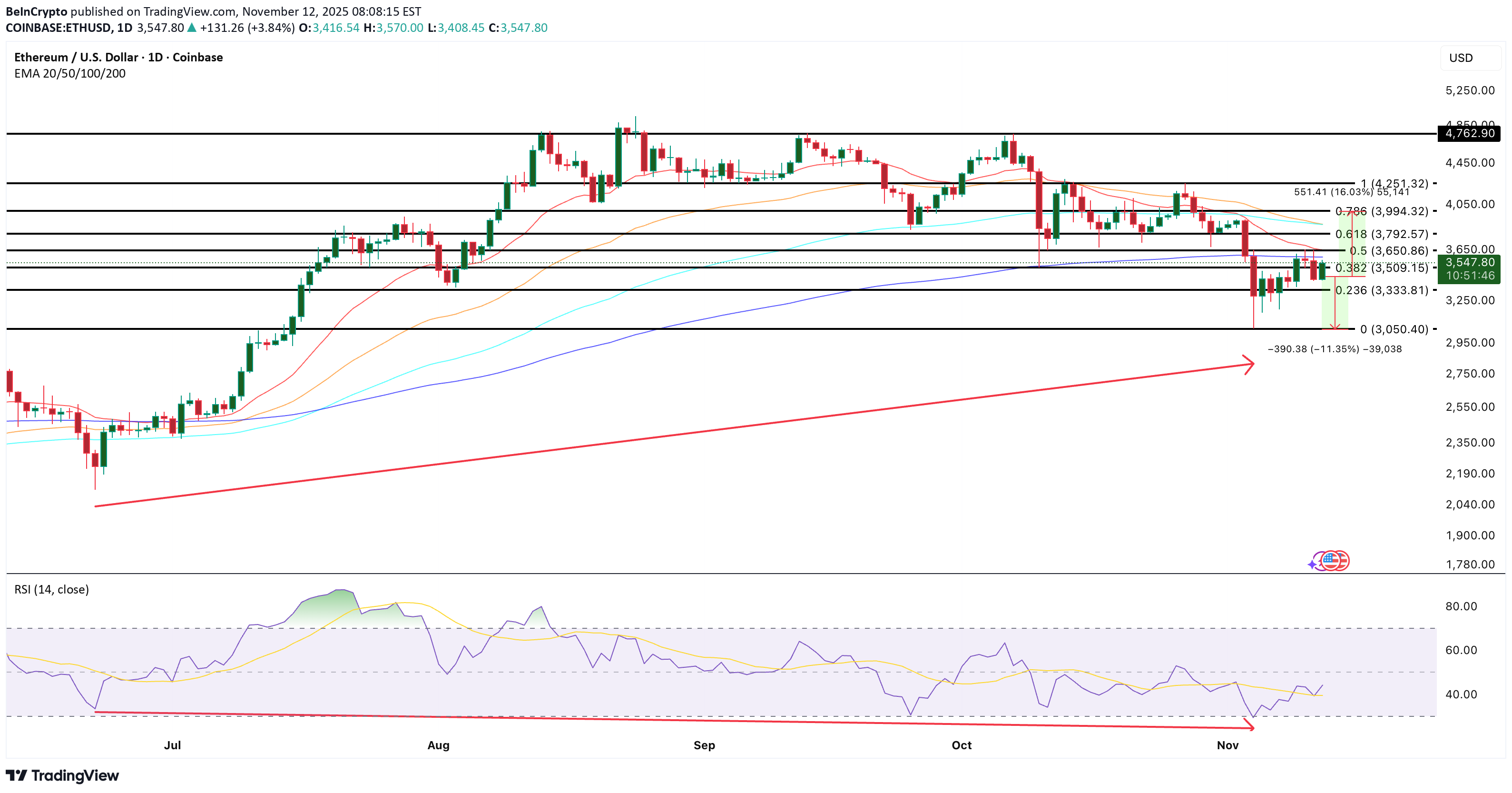 شراءETH،التحليل الفني،BeInCrypto