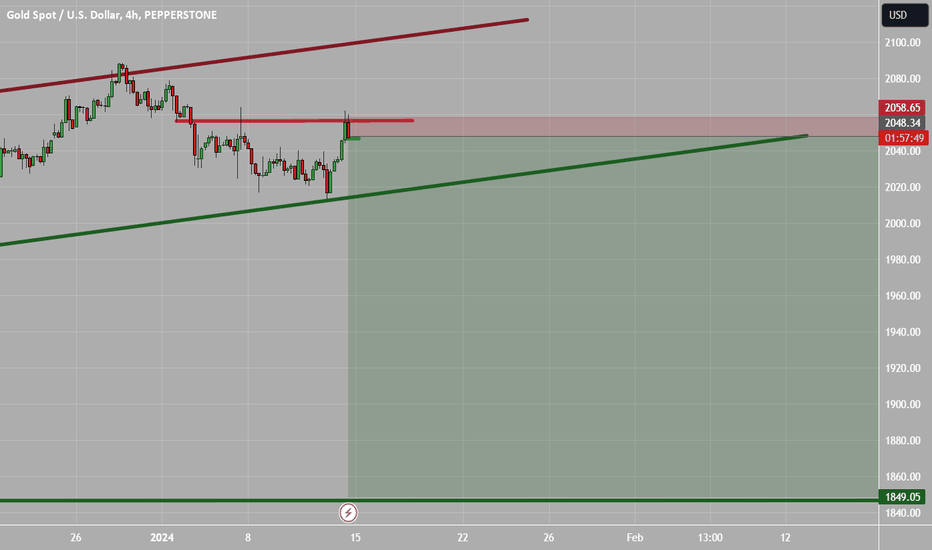 İndirimPAXG،Teknik،Dionisis
