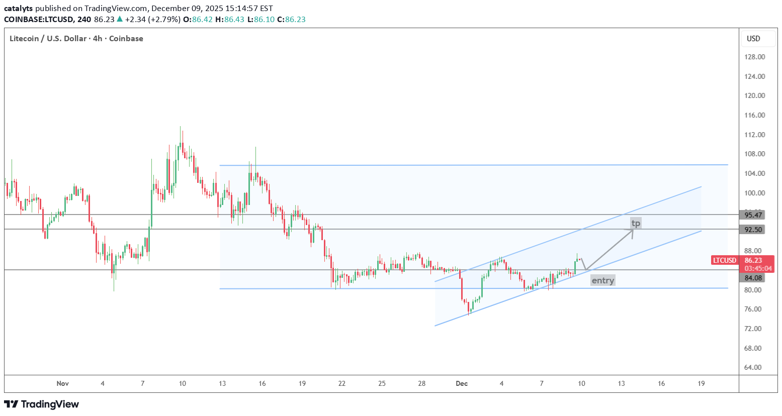 Buy،Technical،catalyts