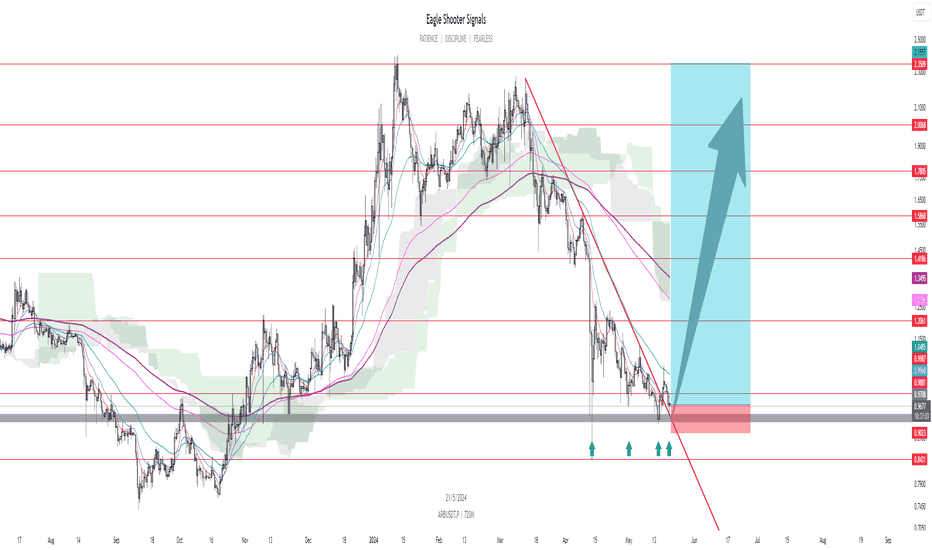 خریدARB،تکنیکال،EAGLE_S_S