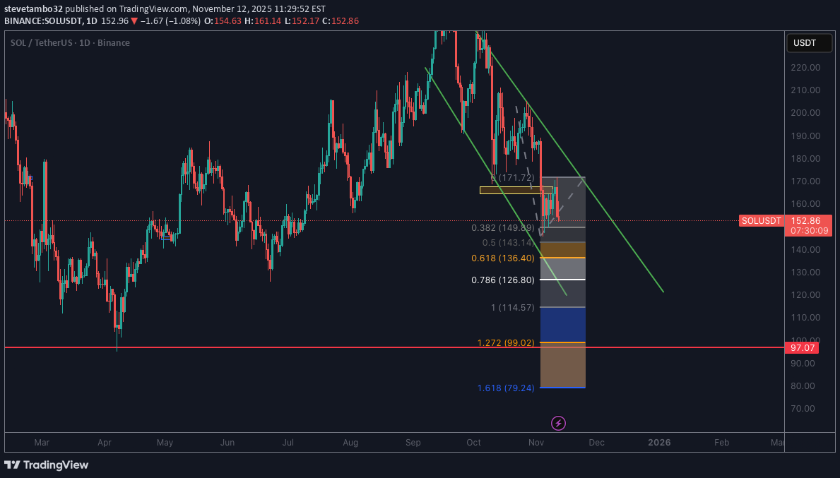 SellSOL،Technical،stevetambo32