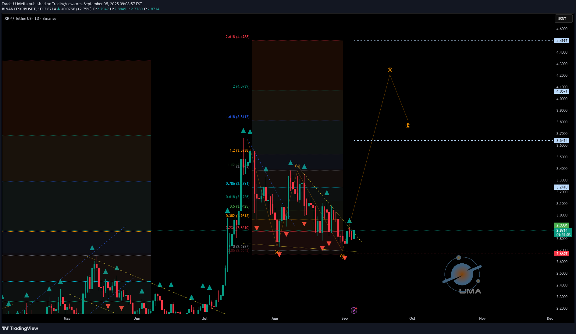 Satın alXRP،Teknik،Trade-U-Metta