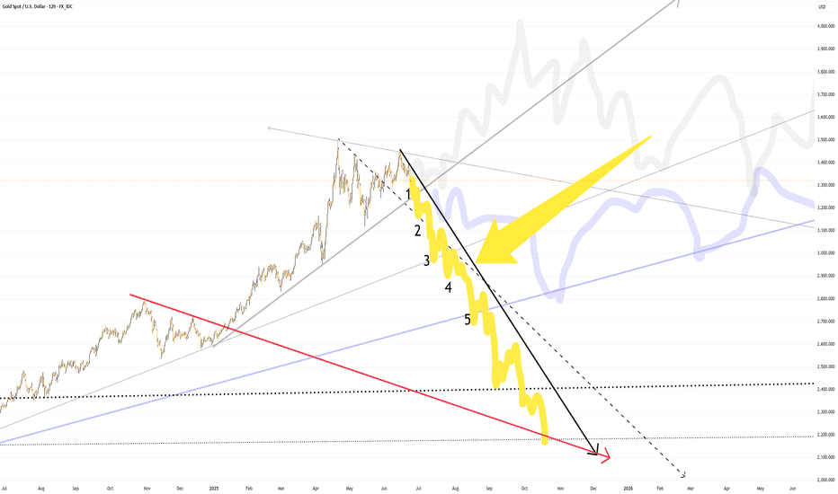 İndirimPAXG،Teknik،Binary_Forecasting_Service