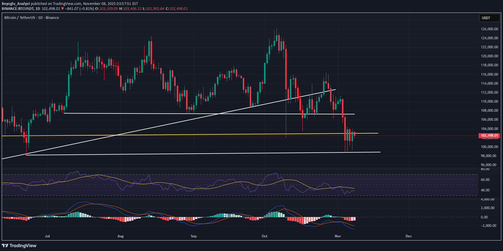 BTC،تکنیکال،Beyoglu_Analyst