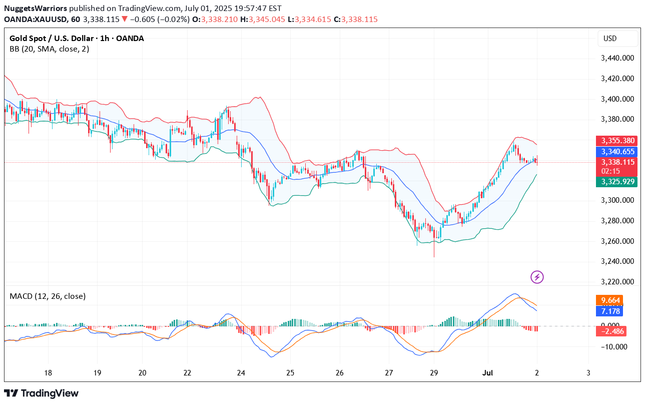 BuyPAXG،Technical،NuggetsWarriors