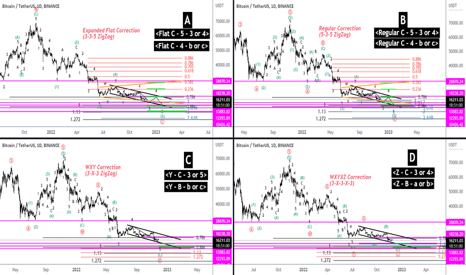 BTC،تکنیکال،Tommy_Trader