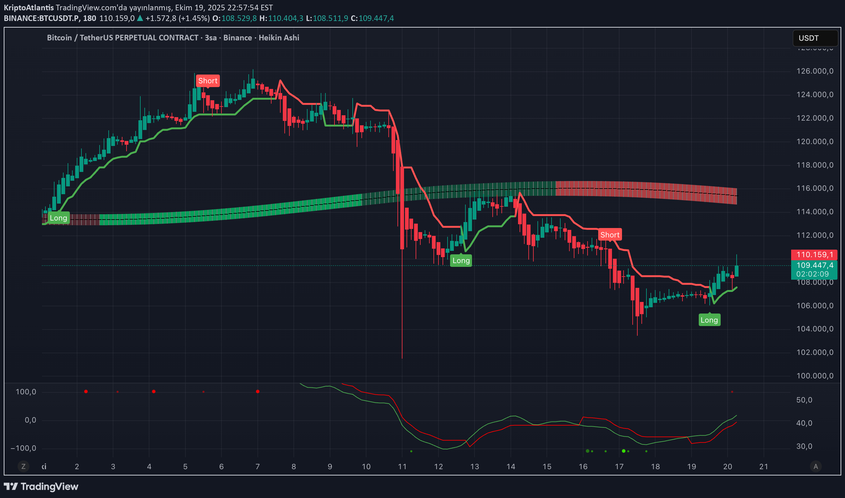 BTC،تکنیکال،KriptoAtlantis
