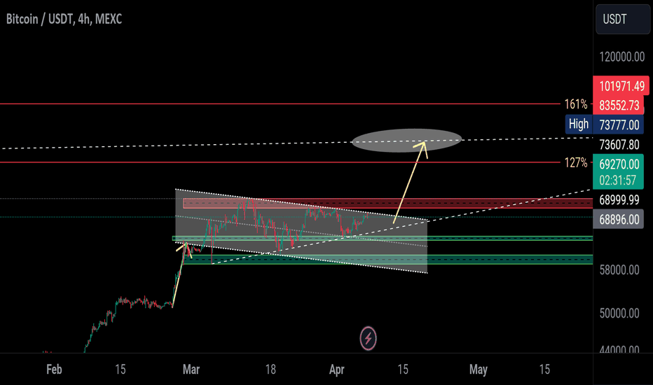 خریدBTC،تکنیکال،Sadegh_Sonic