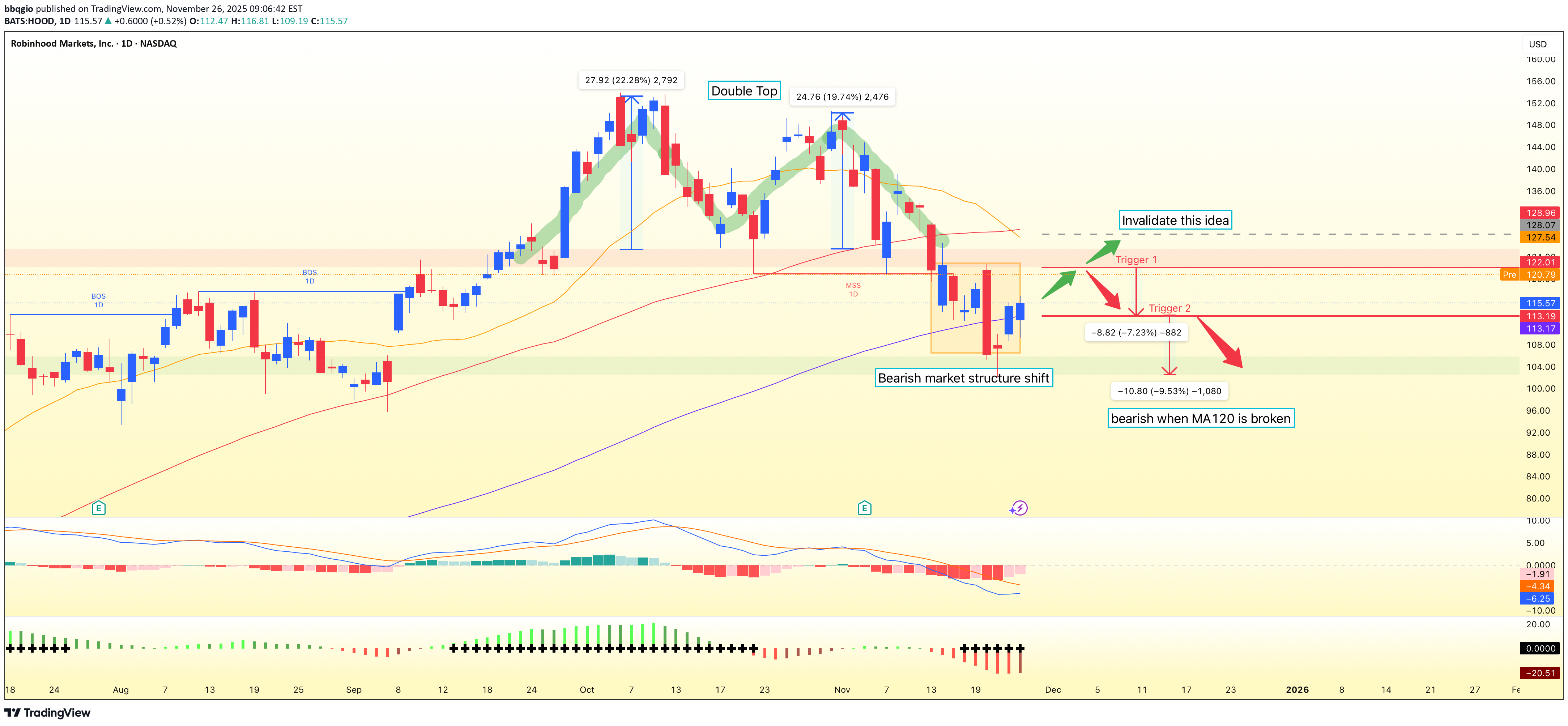 فروشHOODX،تکنیکال،bbqgio