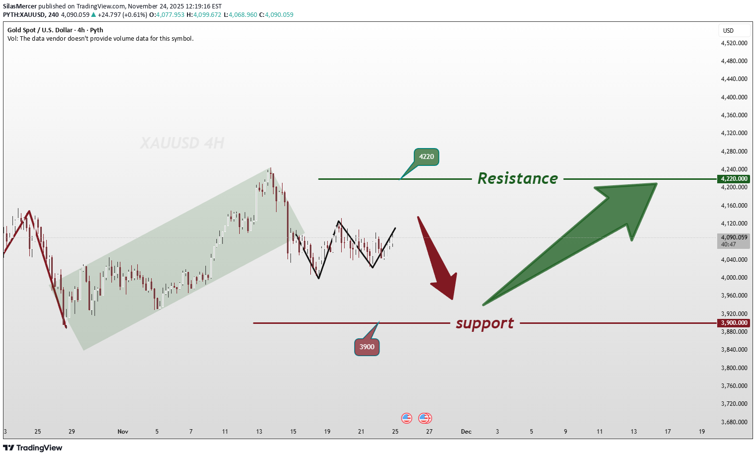 خرید،تکنیکال،SilasMercer