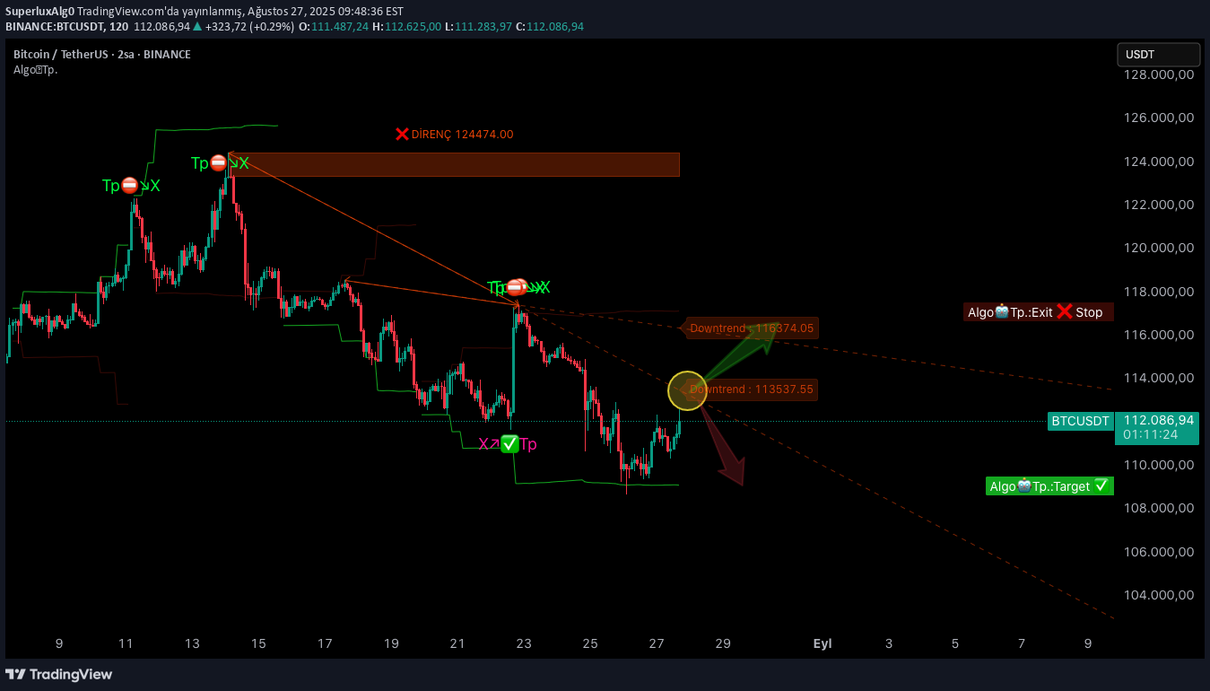 BTC،Teknik،SuperluxAlg0