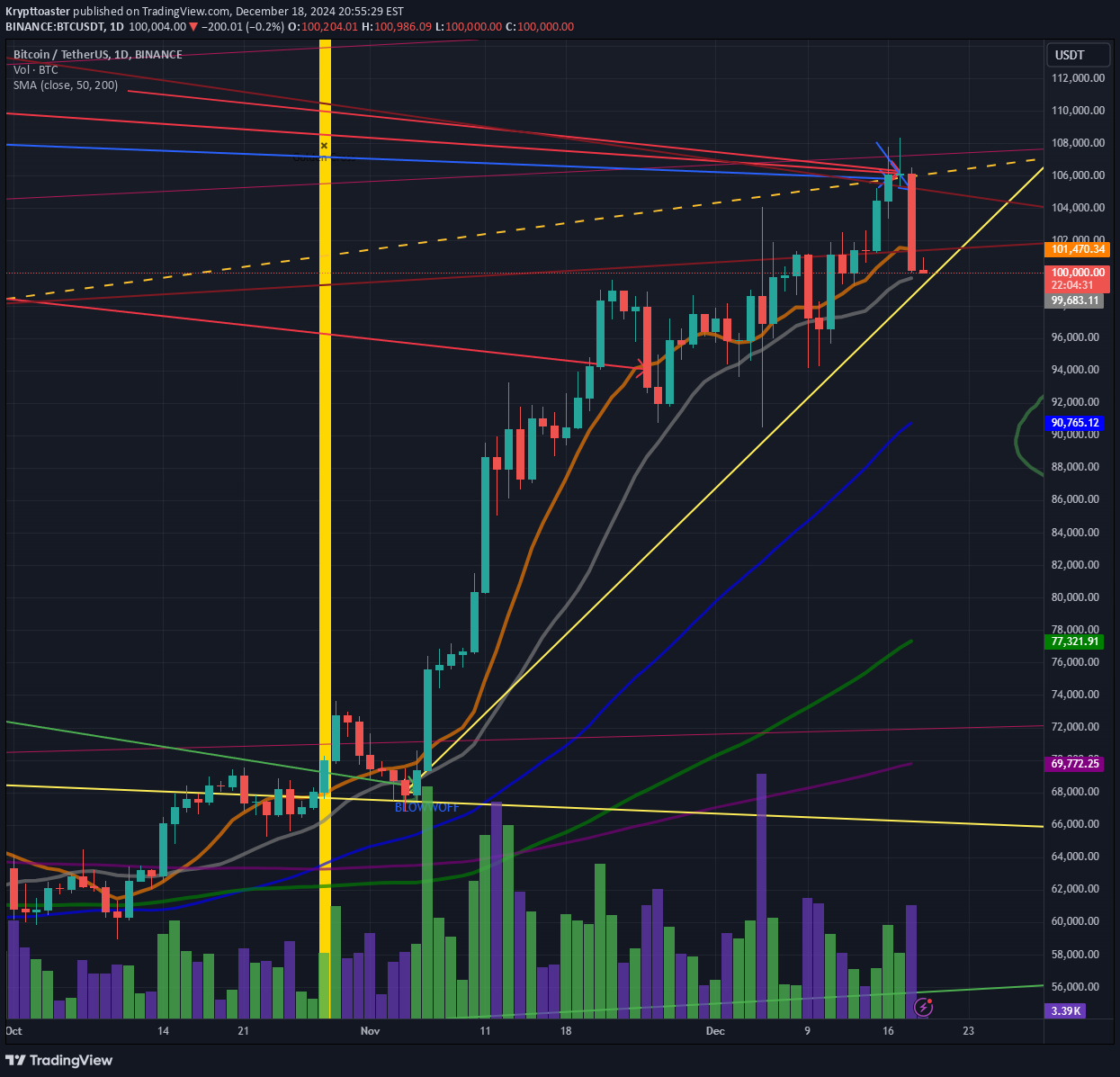 خریدBTC،تکنیکال،Krypttoaster