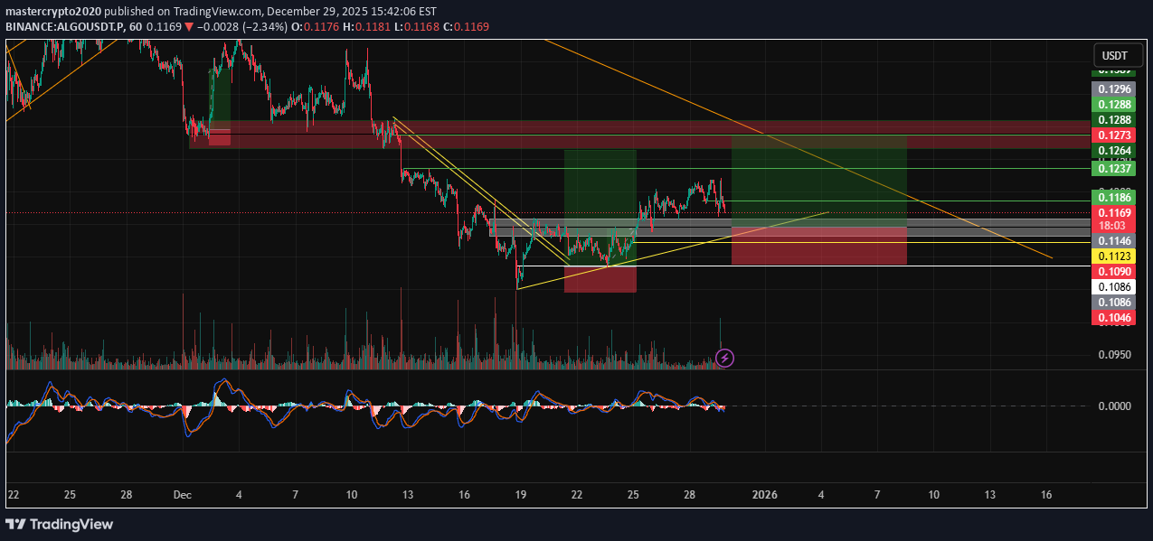 خرید،تکنیکال،mastercrypto2020