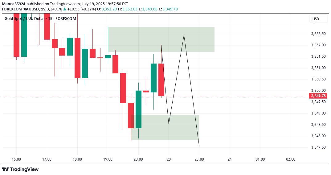 ،تکنیکال،Manna35924