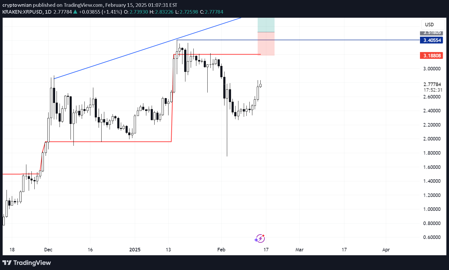 BuyXRP،Technical،cryptownian