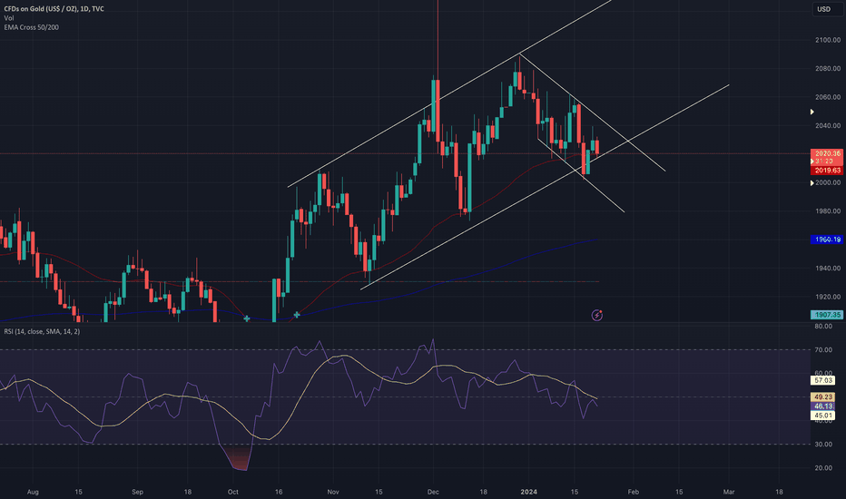 خریدPAXG،تکنیکال،DailyMarketMovements