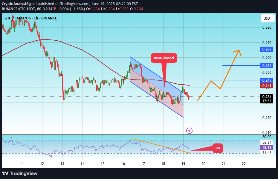 Satın al،Teknik،CryptoAnalystSignal
