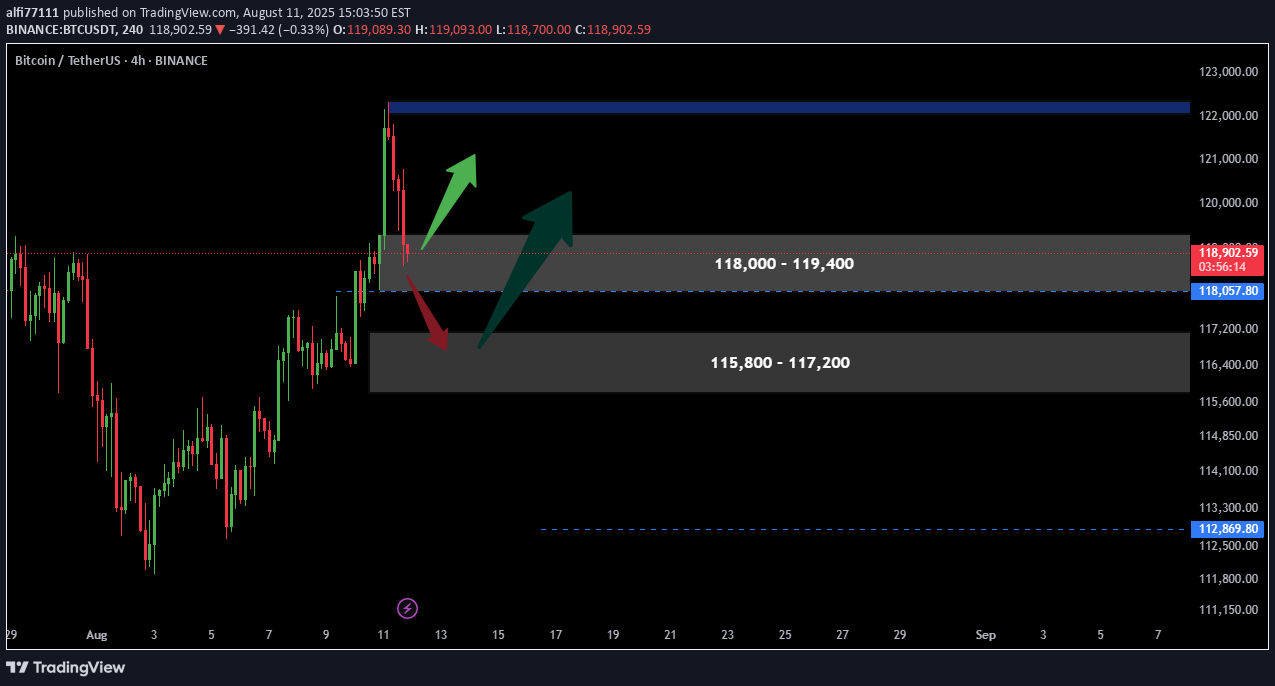 خریدBTC،تکنیکال،alfi77111